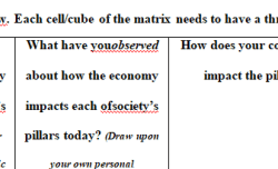 Soc-100 pillars of society matrix