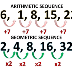 Term geometric nth sequence find