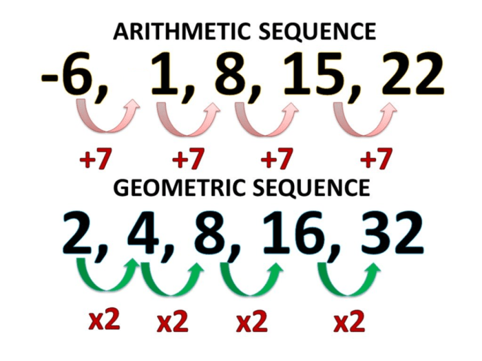 Term geometric nth sequence find