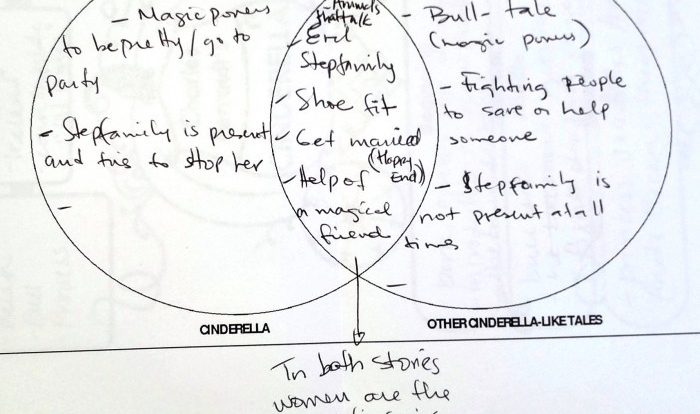 Osmosis and diffusion venn diagram