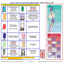 Labeling 2-2 reference manual phlebotomy