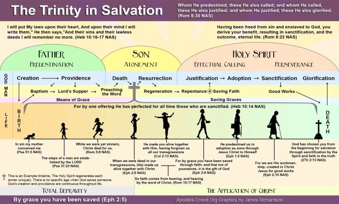 Acts salvation plan 38 testament original bible god apostolic church study obey wait why many