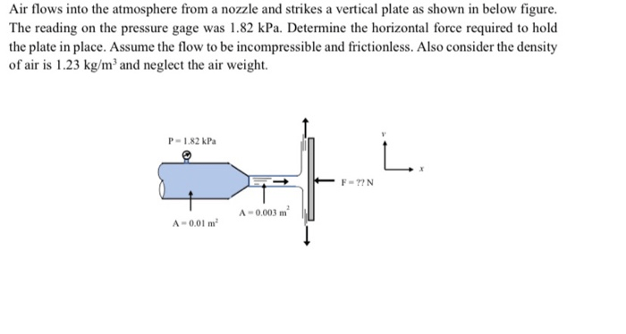 Steadily water flows variable area velocity through horizontal pipe chegg pressure centerline given transcribed fig shown text show problem flow