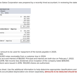 The following balance sheet for the los gatos corporation