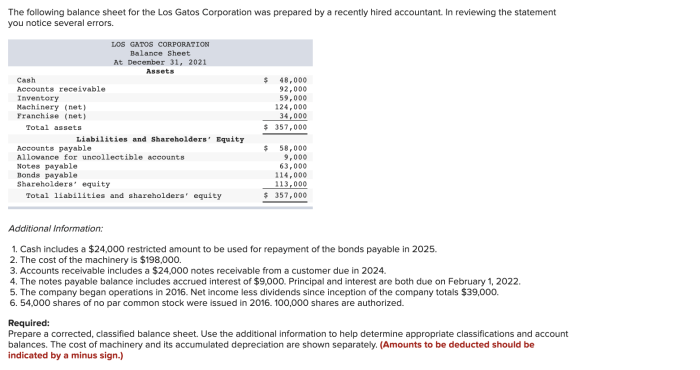 The following balance sheet for the los gatos corporation