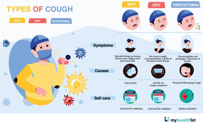 A paroxysmal cough is associated with legionnaires' disease