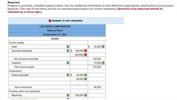 The following balance sheet for the los gatos corporation