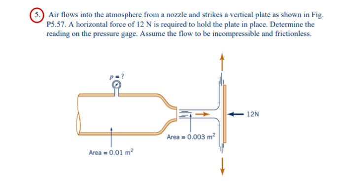 Atmosphere flows nozzle