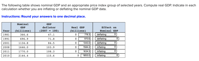 Economy gdp equilibrium potential graph point show trillion starts real aggregate demand supply curve policy if following answer will monetary