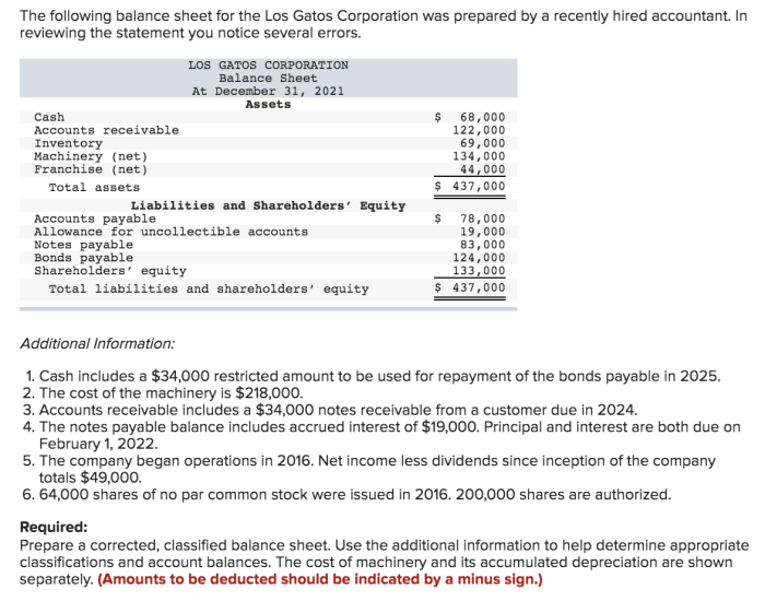 The following balance sheet for the los gatos corporation